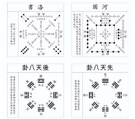 八角形寓意|有河图洛书或者先天八卦图之称的八角星纹，到底代表着什么？